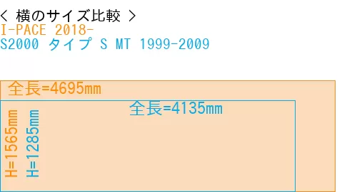 #I-PACE 2018- + S2000 タイプ S MT 1999-2009